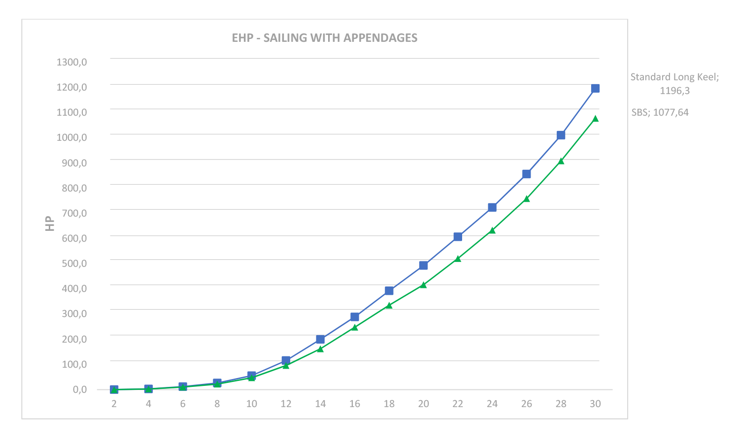 Table 2: Calculation Input datas